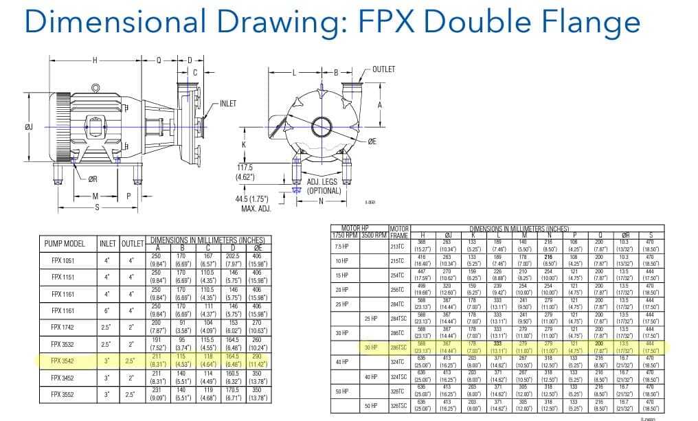 Fristam FPX3542 Centrifugal Pump with 30 HP 3,500 RPM Motor