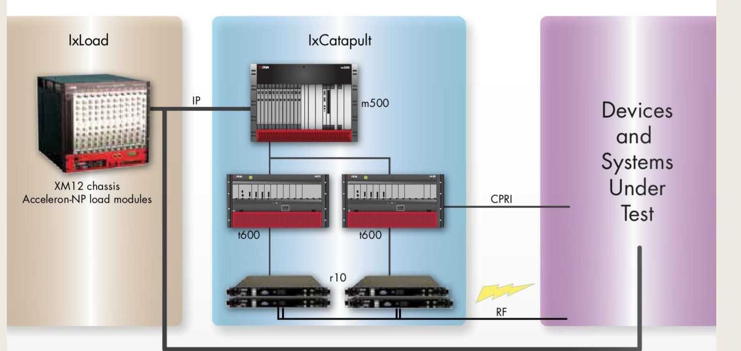 Ixia IXCATAPULT TEST CHASSIS T600