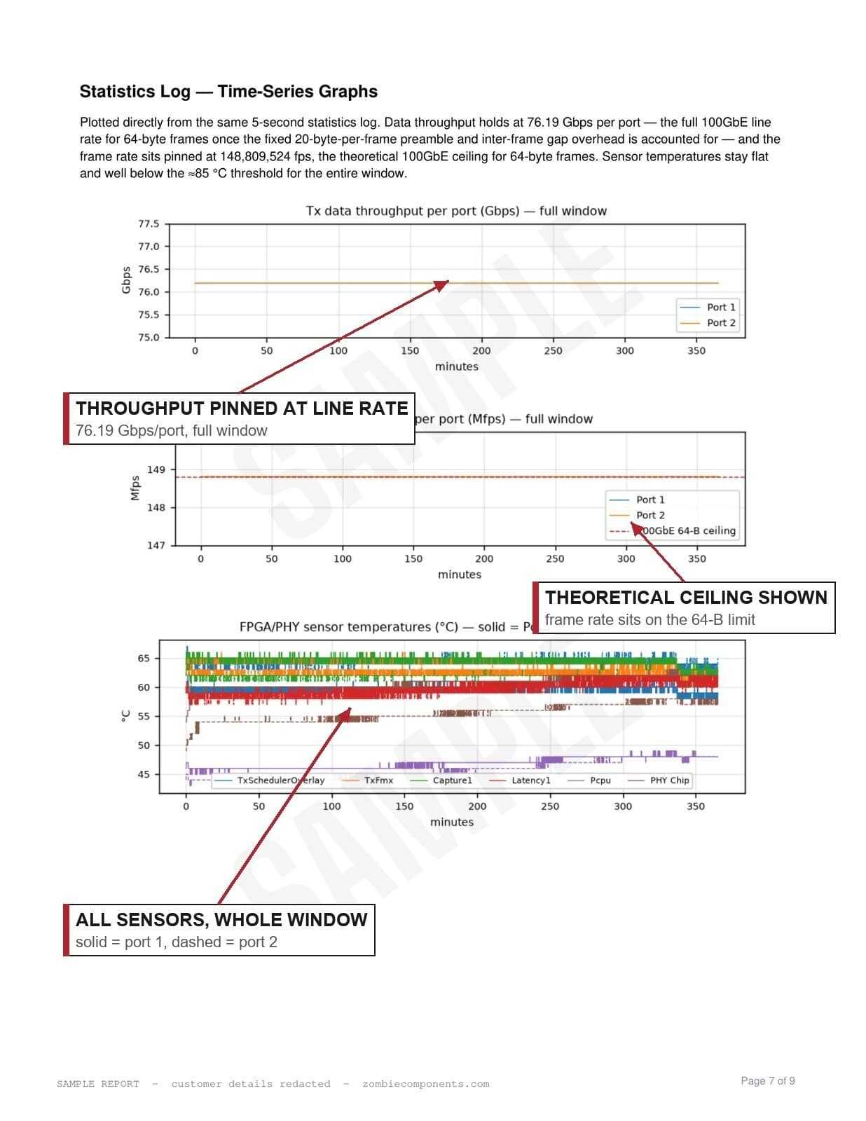 Ixia Load Module Test & Diagnosis Service - Certified Testing